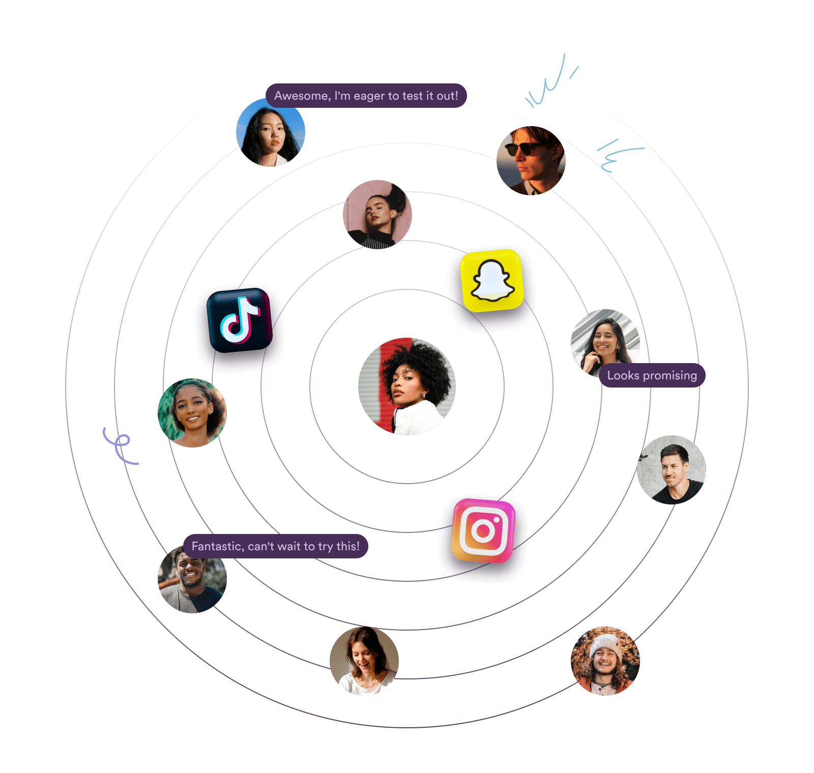 Social Media Influence Graph